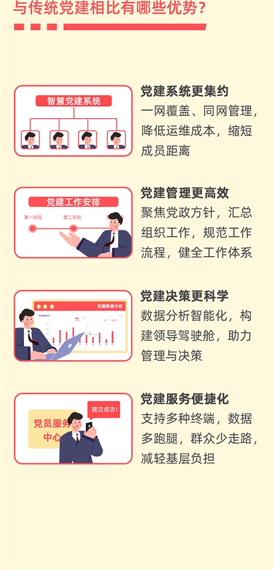 好视通智慧党建屏