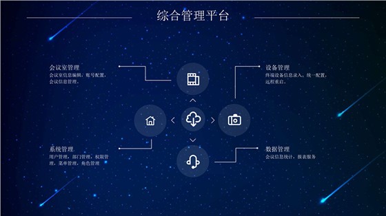 UC SPACE-企业会议空间全场景解决方案_60