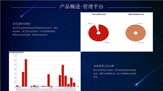 UC SPACE-企业会议空间全场景解决方案_63