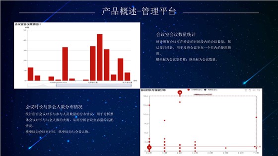 UC SPACE-企业会议空间全场景解决方案_64