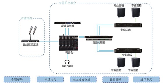 拓扑图