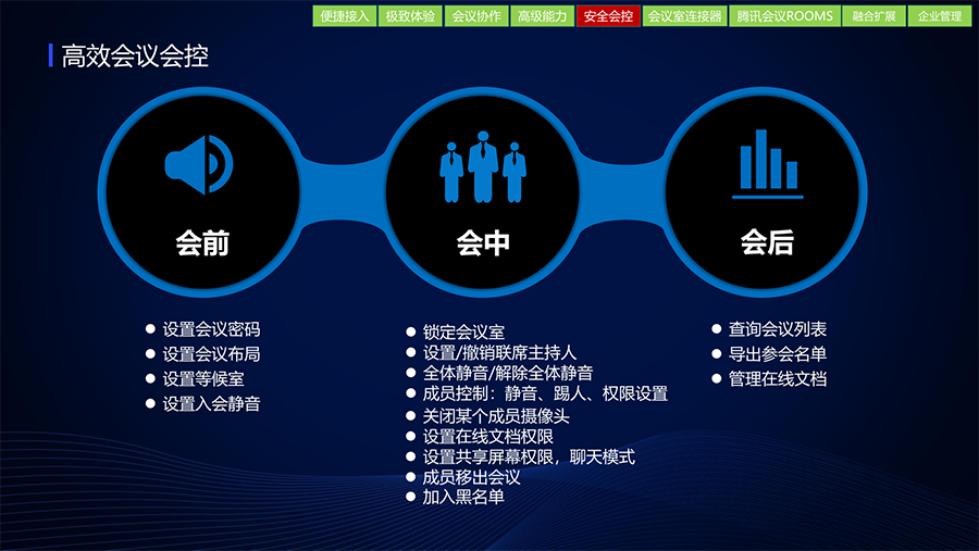 腾讯会议企业版产品介绍 V2.0_21