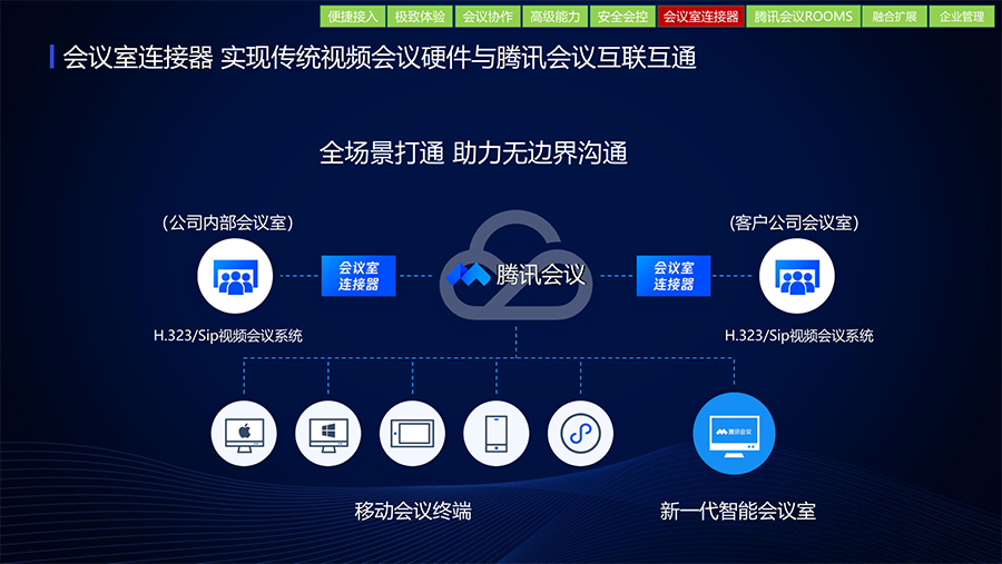 腾讯会议企业版产品介绍 V2.0_23