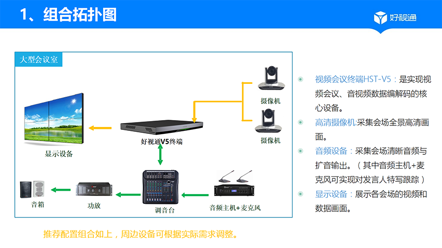 V5介绍_31