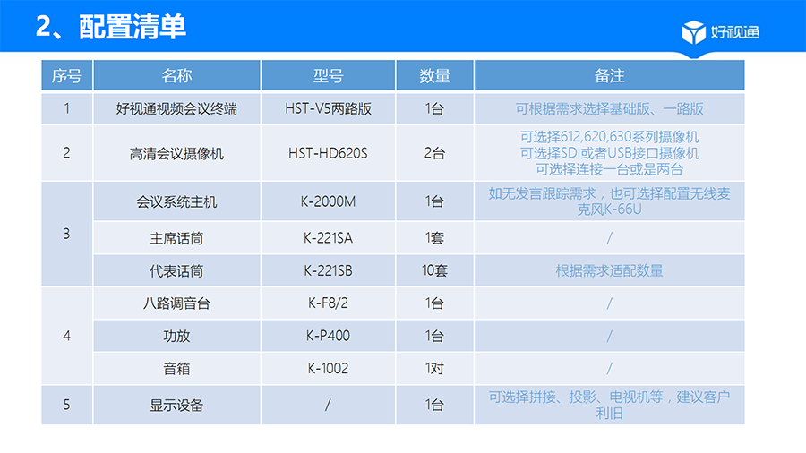 V5介绍_32