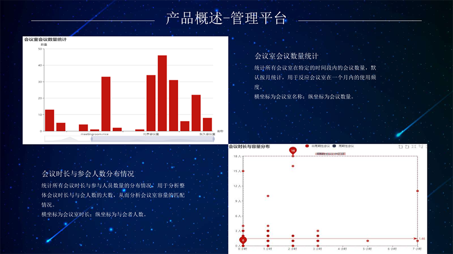 UC SPACE-企业会议空间全场景解决方案_64